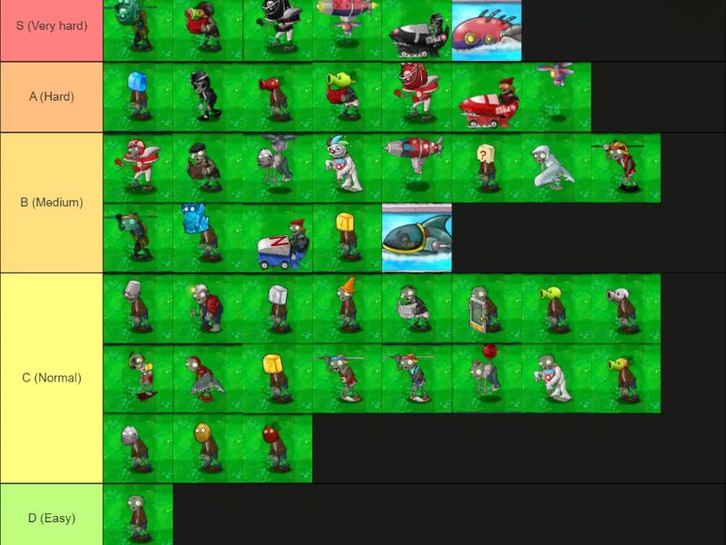Hệ thống Zombie được nâng cấp trong Pvz Fusion Mod